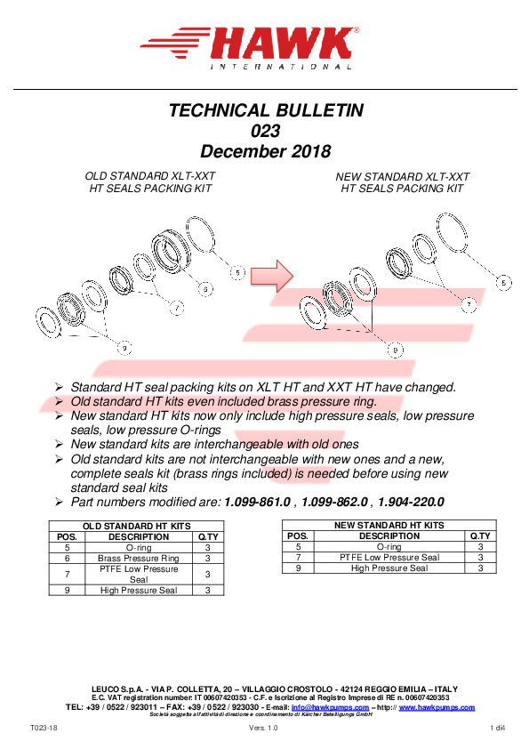 1 Leuco technical bulletin 023 modifica kit standard XLT XXT HT